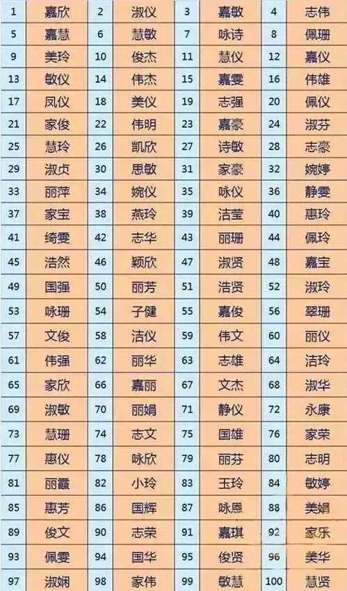 全国起名张宝林有多少个人？