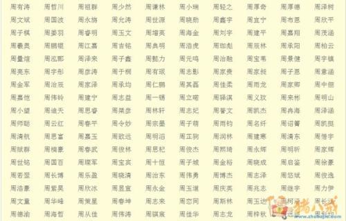 起名字需要注意的几个方面