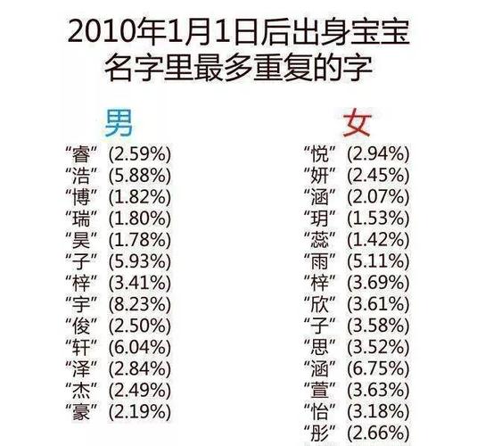 起名建议：五行缺木起名张若萱
