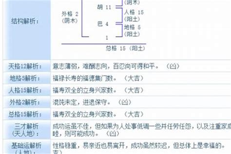 免费起名字测试打分测试周易