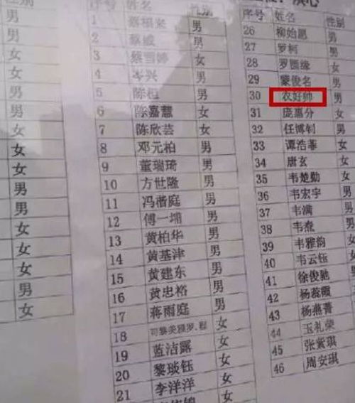 取名字周