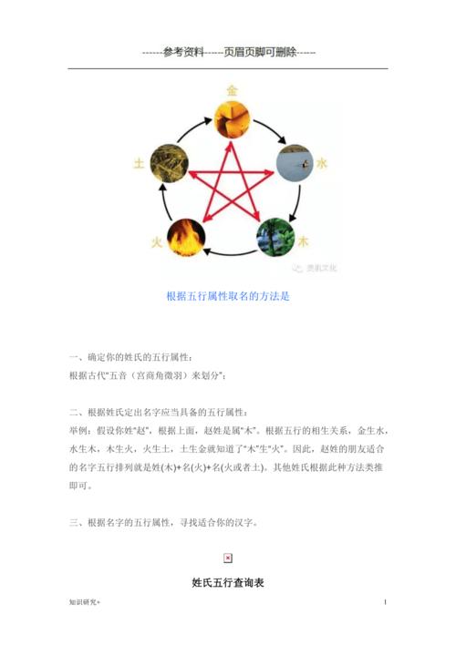 五行起名