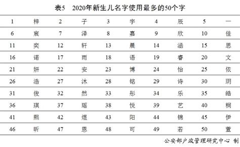 属鸡的女宝宝起名字哪个字好