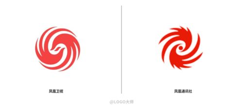 凤凰卫视和凤凰网有什么区别