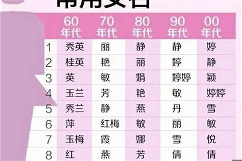 榕字起名好听女孩名