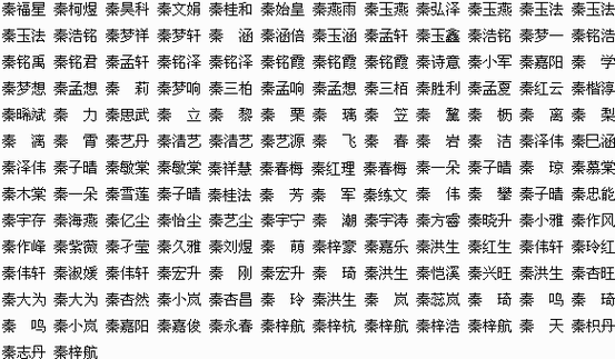 2021年朱姓女宝宝取名大全