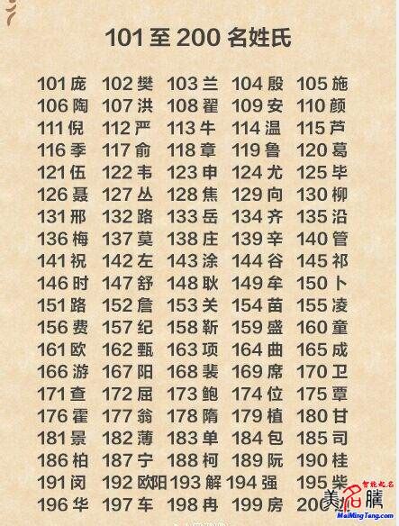 孔氏起名大全