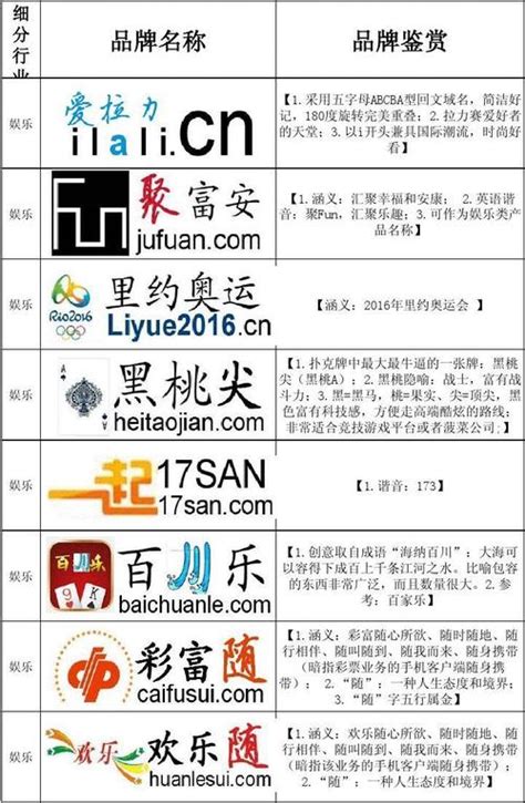 公司起名特别字