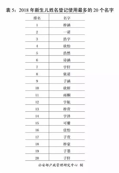 十笔字取名字有哪些