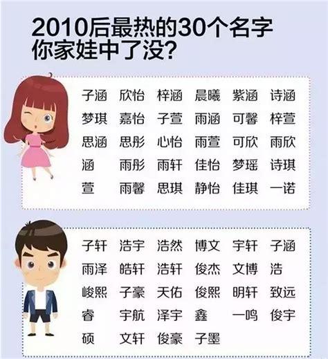 韩姓男孩起名简单大方