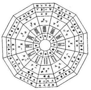生辰八字五行起名字
