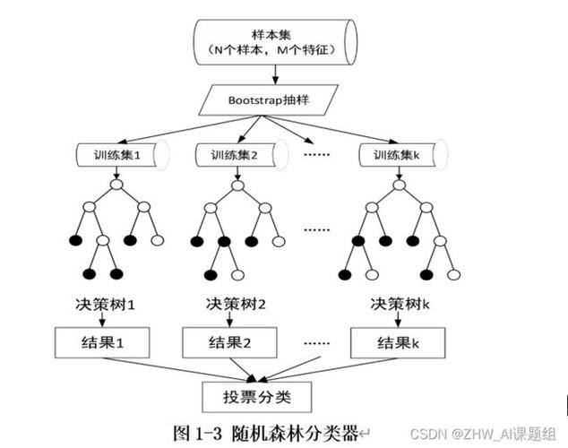 逻辑回归（LogisticRegression）