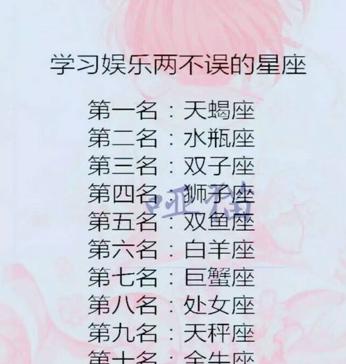 2021星座考试运和学业运