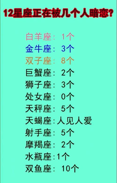 白羊座女生暗恋你的表现