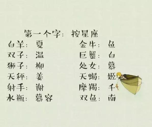 欧姓男宝宝改名测名探索好听洋气的名字选择