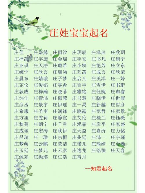 1.中国姓名文化