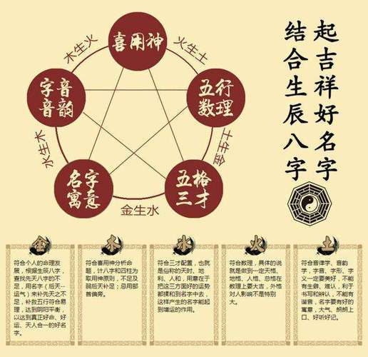 周易算卦起名的文化背景与应用