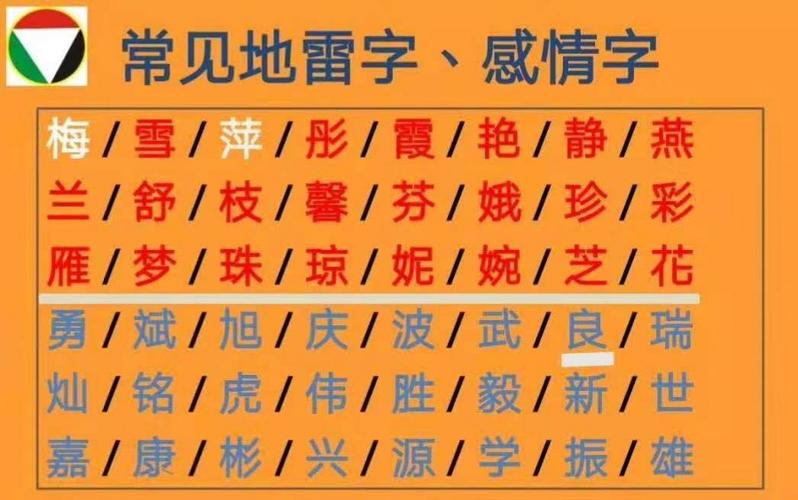 起名的文化