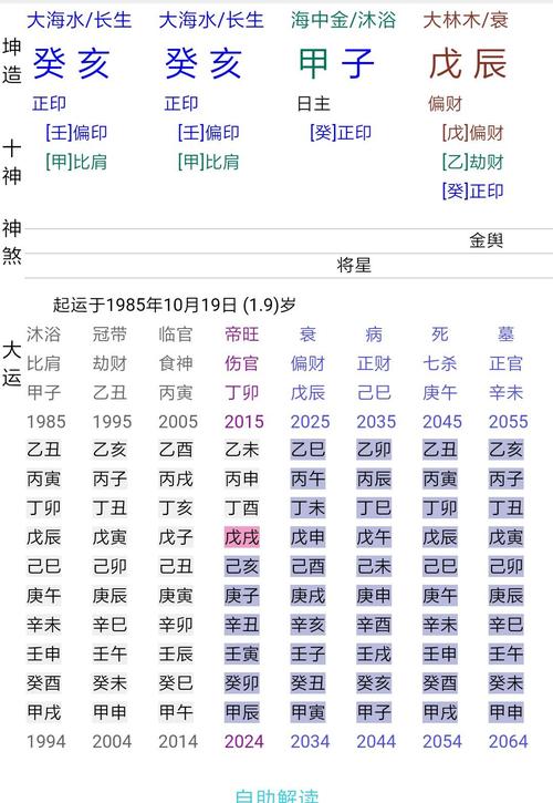 工作总结生辰八字算命与起名文化研究