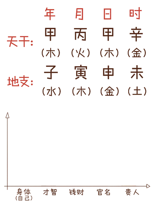 基于六爻算命的文化策略制定个性化成功计划与情绪管理