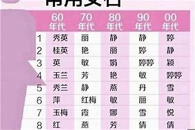 权威机构数据及报告