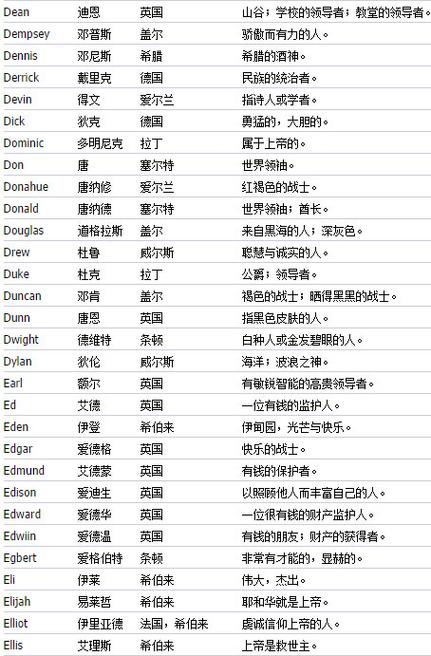 【寻找灵魂之名】——探寻最好听的英文名字背后的文化深意