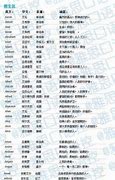 探索男英文名的文化之旅如何为你的孩子选择一个有意义的名字