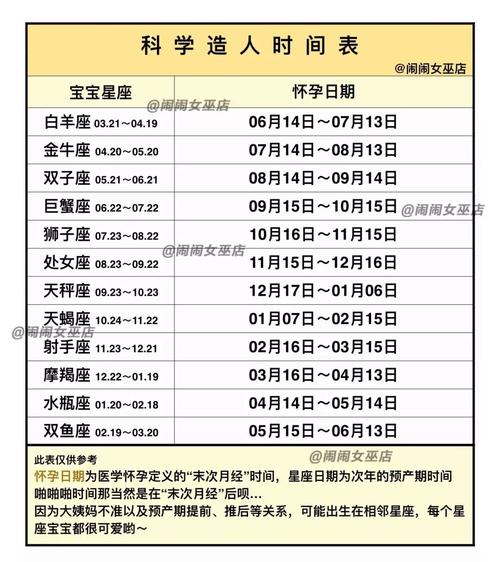 星座时间查询