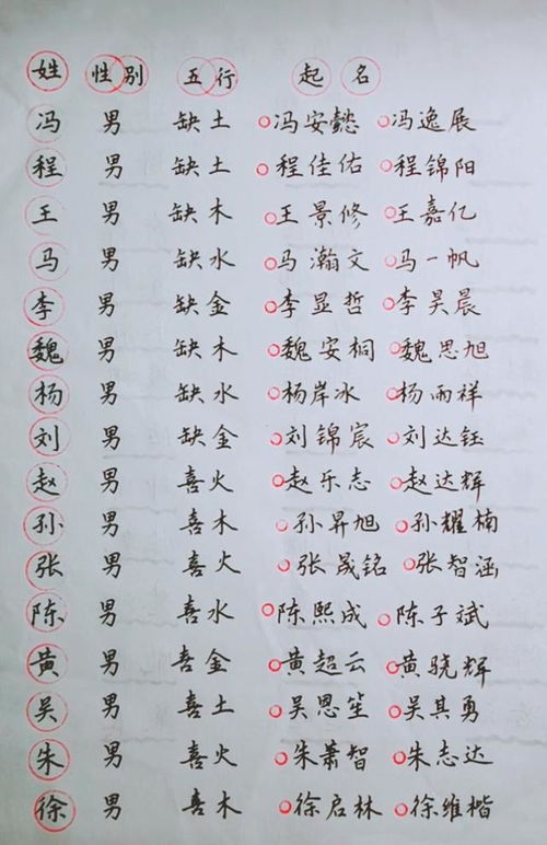1.中国文化