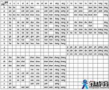 抬的拼音怎么拼写