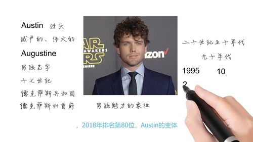 起名网站英文