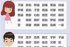 传承与希望陈谨起名的文化