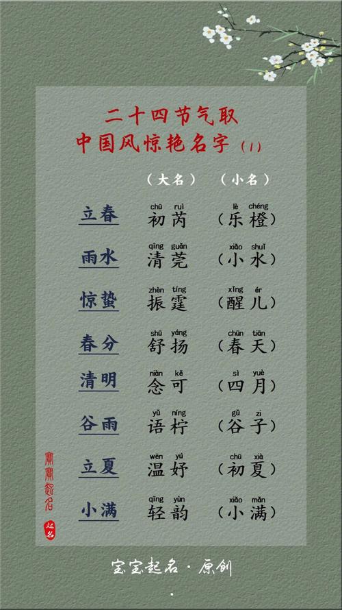 姓名测试周易免费起名测名字打分