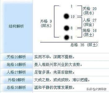 和也什么意思