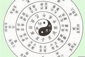 婚姻占卜