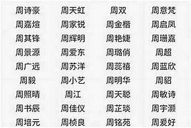 群名片怎么改