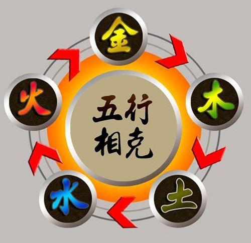 五行之中火克什么